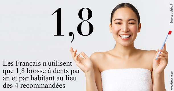 https://www.drs-wang-nief-bogey-orthodontie.fr/Français brosses