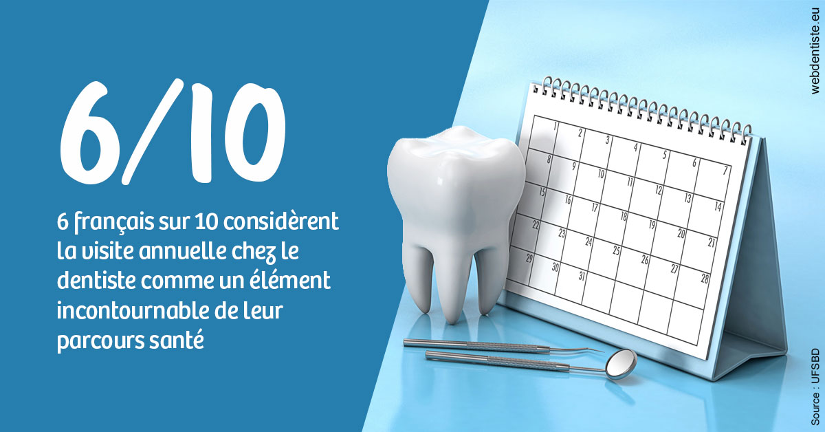 https://www.drs-wang-nief-bogey-orthodontie.fr/Visite annuelle 1