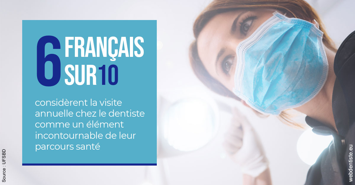 https://www.drs-wang-nief-bogey-orthodontie.fr/Visite annuelle 2