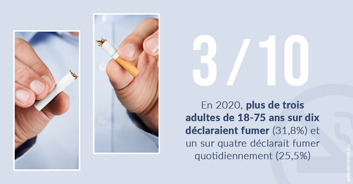 https://www.drs-wang-nief-bogey-orthodontie.fr/Le tabac en chiffres