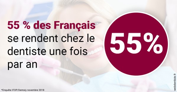 https://www.drs-wang-nief-bogey-orthodontie.fr/55 % des Français 1